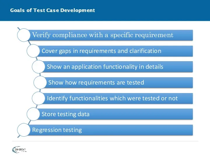 Goals of Test Case Development