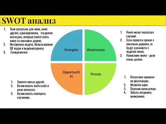 SWOT анализ Тема актуальна для меня, моих друзей, однокурсников, студентов колледжа, которые смогут