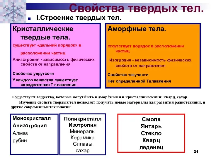 Свойства твердых тел. I.Строение твердых тел. Монокристалл Анизотропия Алмаз рубин