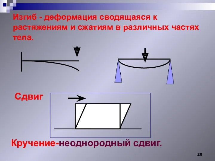 Изгиб - деформация сводящаяся к растяжениям и сжатиям в различных частях тела. Сдвиг Кручение-неоднородный сдвиг.