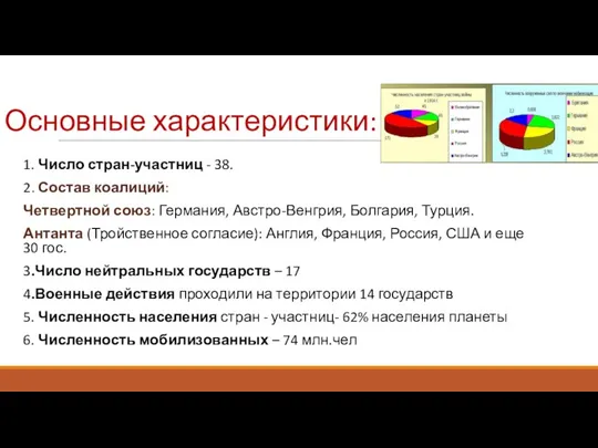 Основные характеристики: 1. Число стран-участниц - 38. 2. Состав коалиций: Четвертной союз: Германия,