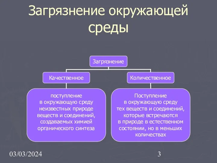 03/03/2024 Загрязнение окружающей среды