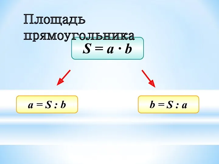 S = a ∙ b Площадь прямоугольника а = S