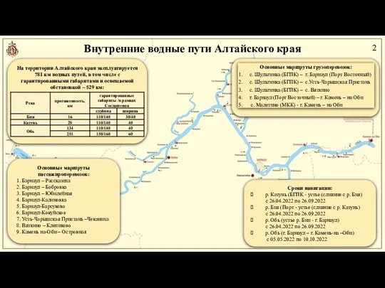 Внутренние водные пути Алтайского края На территории Алтайского края эксплуатируется