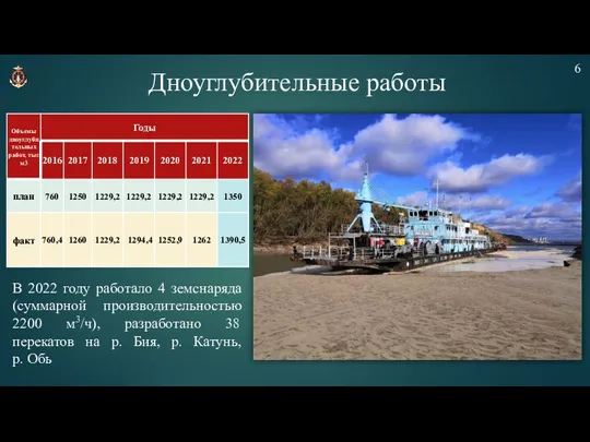 Дноуглубительные работы В 2022 году работало 4 земснаряда (суммарной производительностью