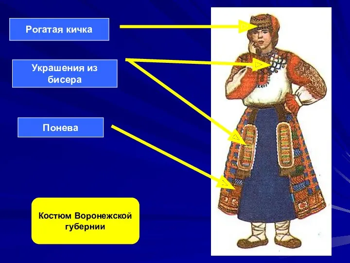 Рогатая кичка Украшения из бисера Понева Костюм Воронежской губернии