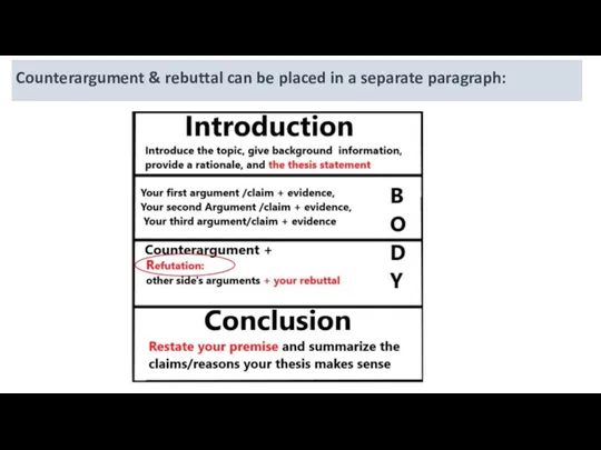 Counterargument & rebuttal can be placed in a separate paragraph:
