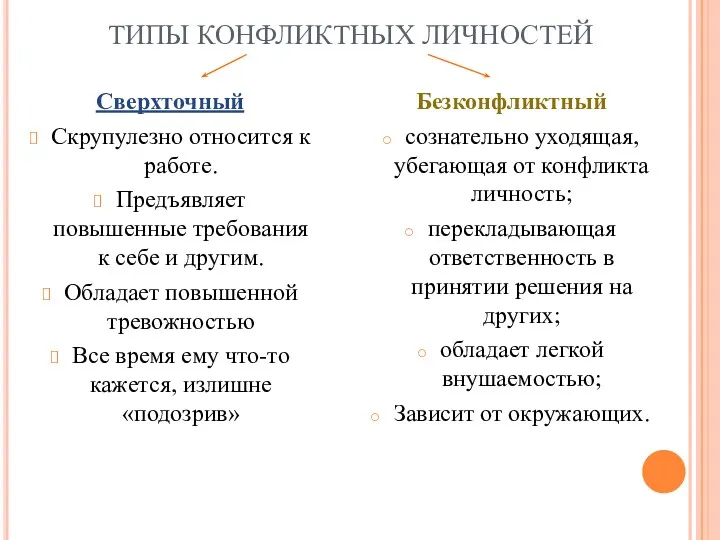 ТИПЫ КОНФЛИКТНЫХ ЛИЧНОСТЕЙ Сверхточный Скрупулезно относится к работе. Предъявляет повышенные