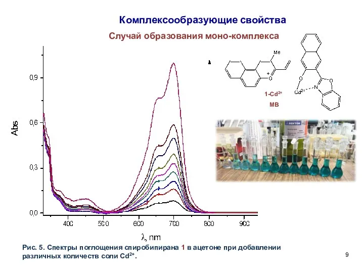 9 Комплексообразующие свойства Рис. 5. Спектры поглощения спиробипирана 1 в