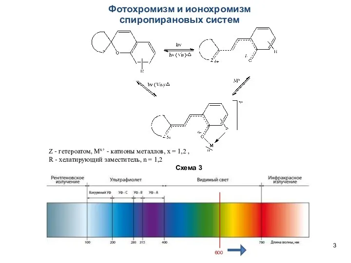 Z - гетероатом, Mx+ - катионы металлов, x = 1,2