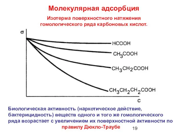 Биологическая активность (наркотическое действие, бактерицидность) веществ одного и того же гомологического ряда возрастает