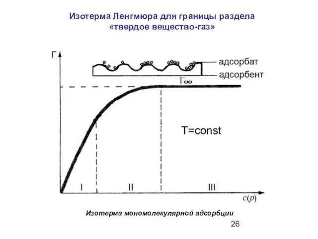 Изотерма Ленгмюра для границы раздела «твердое вещество-газ» Изотерма мономолекулярной адсорбции