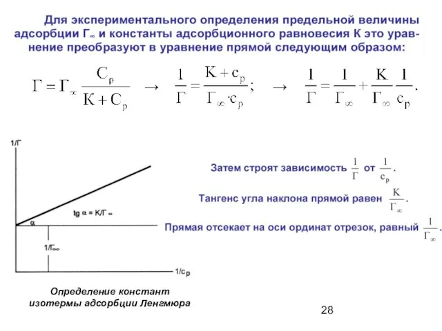 Определение констант изотермы адсорбции Ленгмюра → →