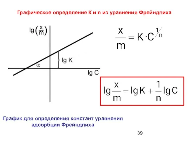 Графическое определение К и n из уравнения Фрейндлиха График для определения констант уравнения адсорбции Фрейндлиха