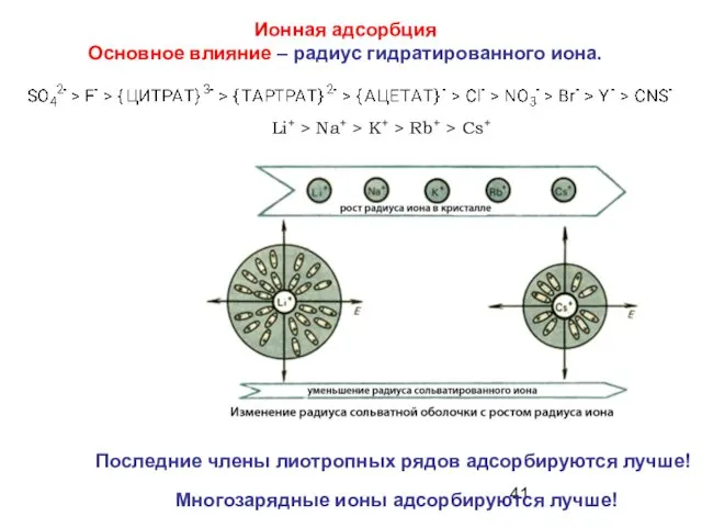 Li+ > Na+ > K+ > Rb+ > Cs+ Многозарядные ионы адсорбируются лучше!