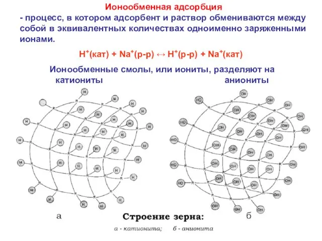 Ионообменная адсорбция - процесс, в котором адсорбент и раствор обмениваются между собой в