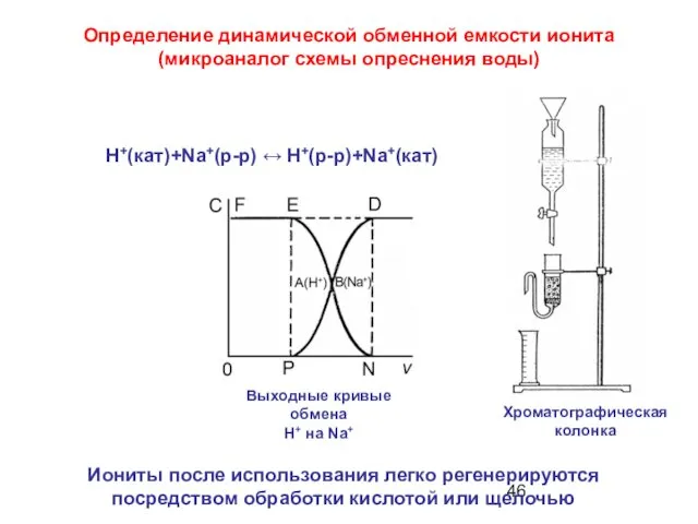 Определение динамической обменной емкости ионита (микроаналог схемы опреснения воды) Н+(кат)+Nа+(р-р) ↔ Н+(р-р)+Nа+(кат) Иониты