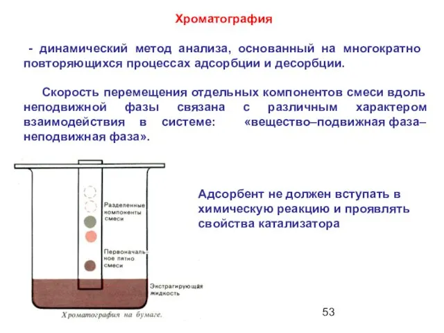 Хроматография - динамический метод анализа, основанный на многократно повторяющихся процессах адсорбции и десорбции.