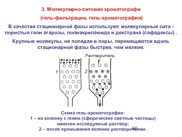 3. Молекулярно-ситовая хроматографи (гель-фильтрация, гель-хроматография) В качестве стационарной фазы используют молекулярные сита -