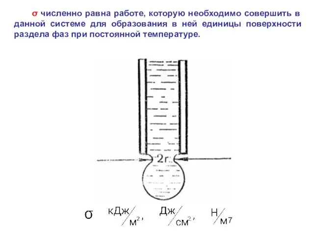 σ численно равна работе, которую необходимо совершить в данной системе для образования в