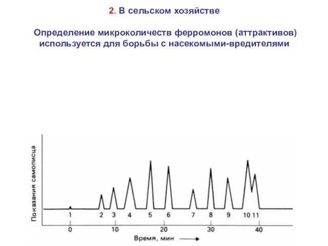 2. В сельском хозяйстве Определение микроколичеств ферромонов (аттрактивов) используется для борьбы с насекомыми-вредителями