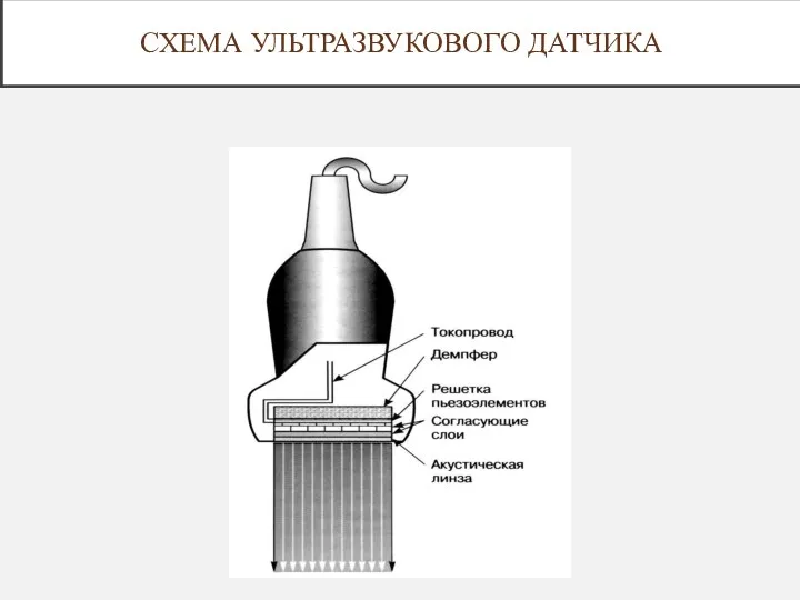 СХЕМА УЛЬТРАЗВУКОВОГО ДАТЧИКА