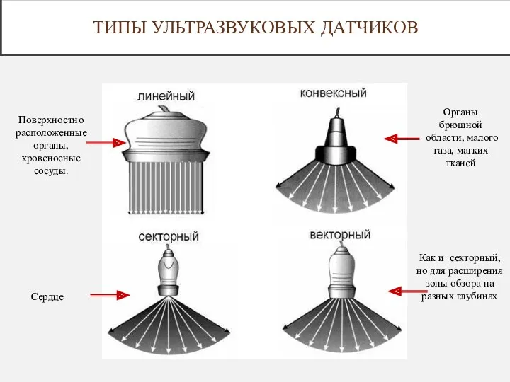 Как и секторный, но для расширения зоны обзора на разных