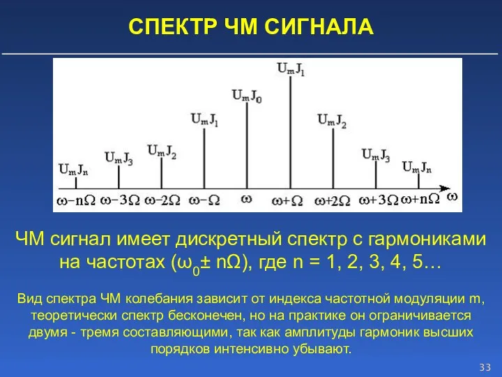 СПЕКТР ЧМ СИГНАЛА ЧМ сигнал имеет дискретный спектр с гармониками на частотах (ω0±