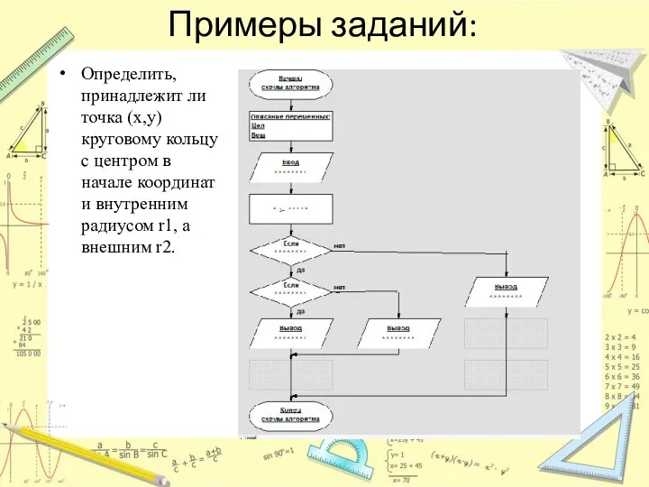 Примеры заданий: Определить, принадлежит ли точка (х,у) круговому кольцу с