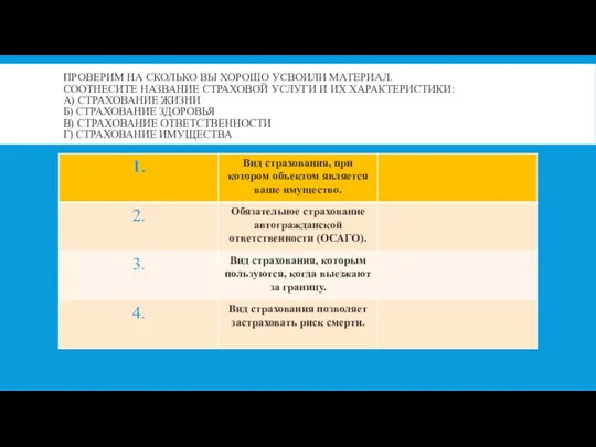 ПРОВЕРИМ НА СКОЛЬКО ВЫ ХОРОШО УСВОИЛИ МАТЕРИАЛ. СООТНЕСИТЕ НАЗВАНИЕ СТРАХОВОЙ