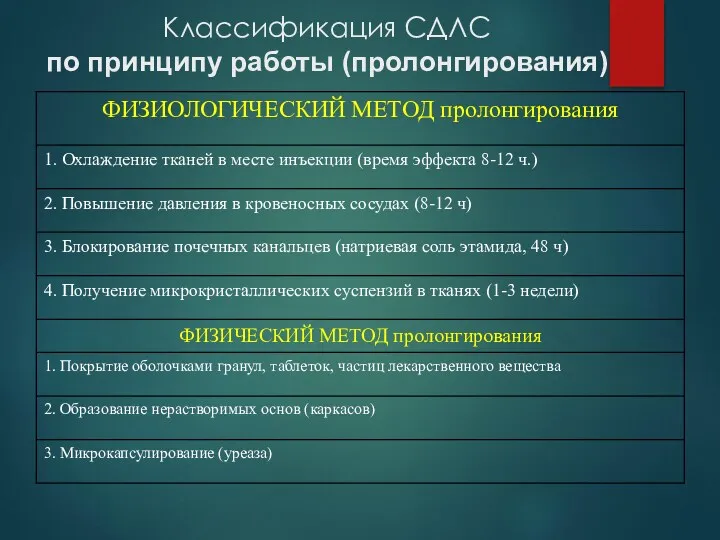 Классификация СДЛС по принципу работы (пролонгирования)