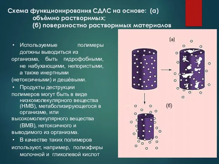 Схема функционирования СДЛС на основе: (а) объѐмно растворимых; (б) поверхностно