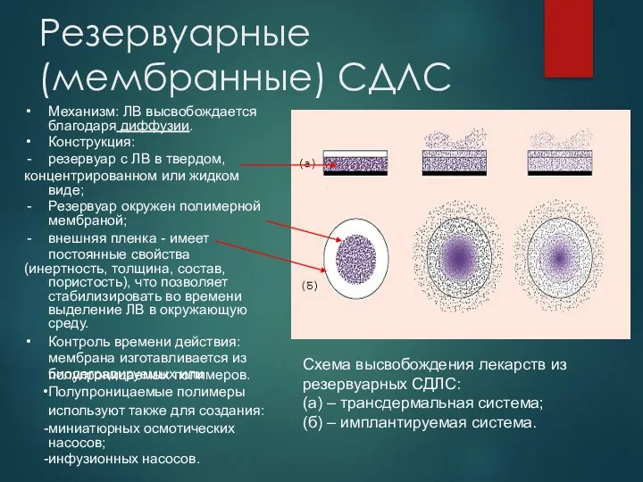 Резервуарные (мембранные) СДЛС Механизм: ЛВ высвобождается благодаря диффузии. Конструкция: резервуар