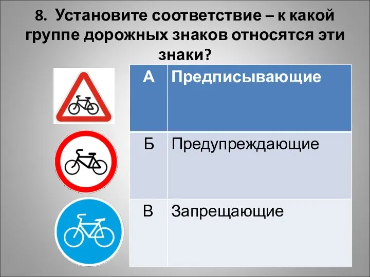 8. Установите соответствие – к какой группе дорожных знаков относятся эти знаки?