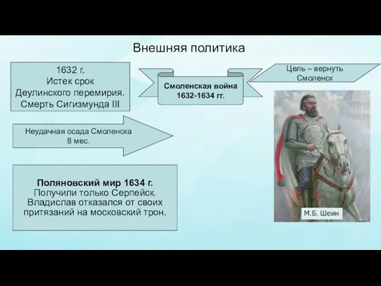 Внешняя политика Смоленская война 1632-1634 гг. 1632 г. Истек срок