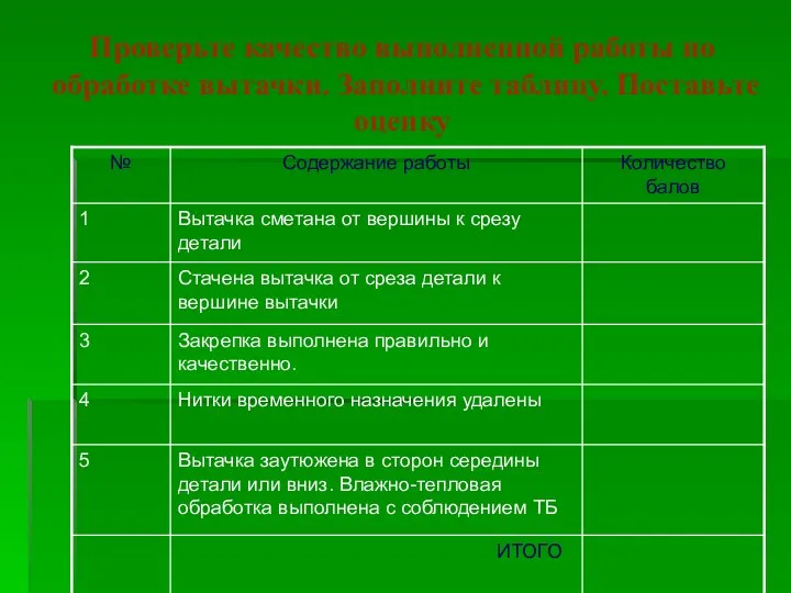 Проверьте качество выполненной работы по обработке вытачки. Заполните таблицу. Поставьте оценку