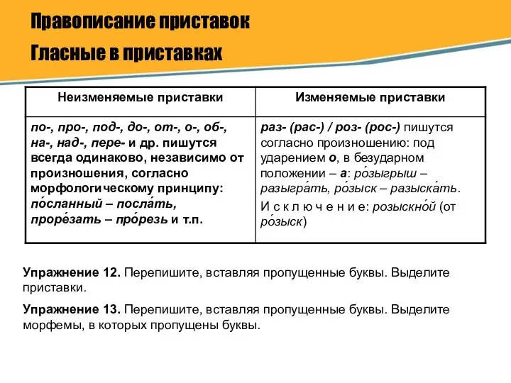 Правописание приставок Гласные в приставках Упражнение 12. Перепишите, вставляя пропущенные