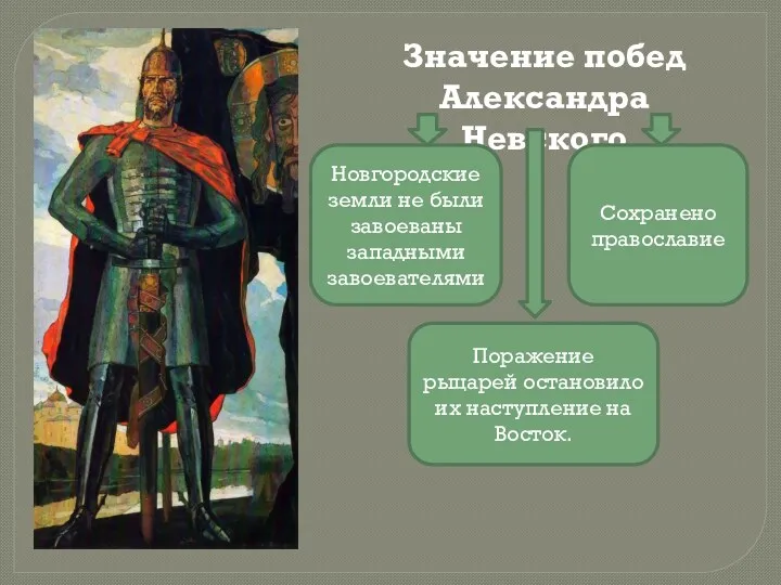 Значение побед Александра Невского Новгородские земли не были завоеваны западными