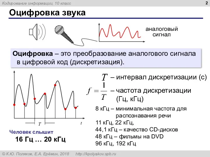 Оцифровка звука Оцифровка – это преобразование аналогового сигнала в цифровой