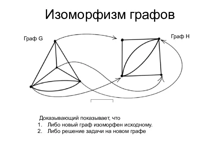 Изоморфизм графов Доказывающий показывает, что Либо новый граф изоморфен исходному. Либо решение задачи