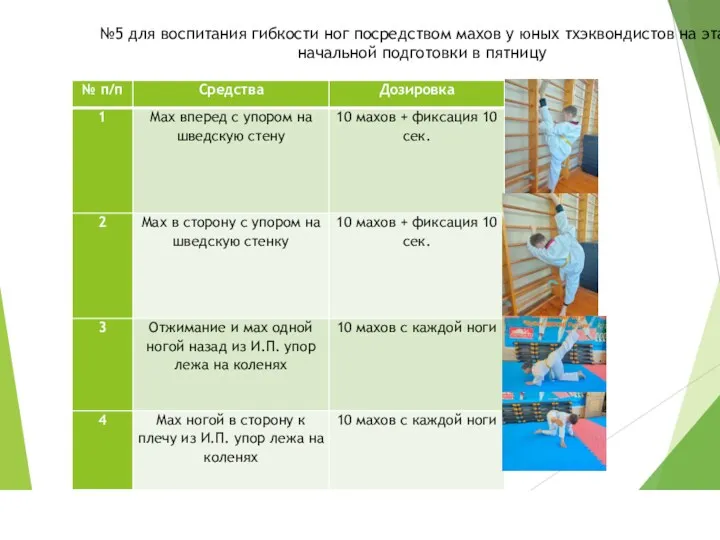 №5 для воспитания гибкости ног посредством махов у юных тхэквондистов на этапе начальной подготовки в пятницу