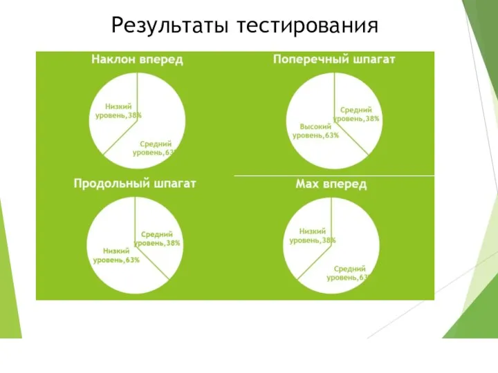 Результаты тестирования