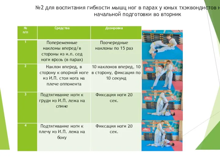 №2 для воспитания гибкости мышц ног в парах у юных