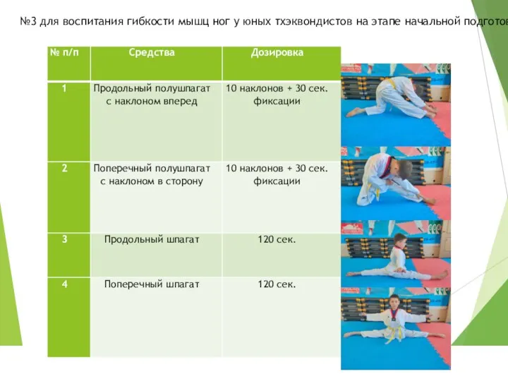 №3 для воспитания гибкости мышц ног у юных тхэквондистов на этапе начальной подготовки в среду