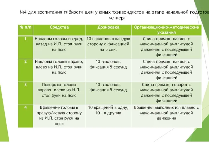 №4 для воспитания гибкости шеи у юных тхэквондистов на этапе начальной подготовки четверг