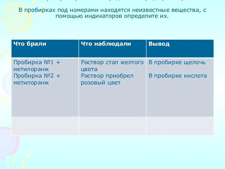 Лабораторная работа «Определение среды раствора» В пробирках под номерами находятся