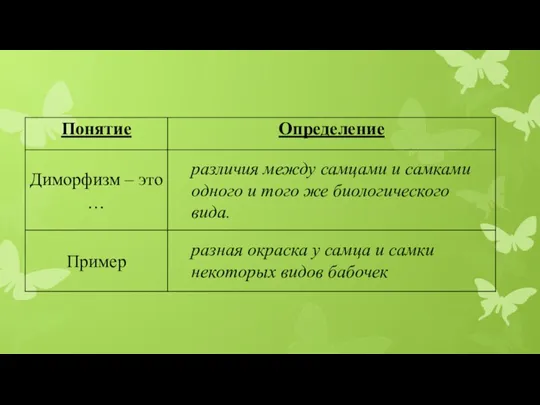 различия между самцами и самками одного и того же биологического