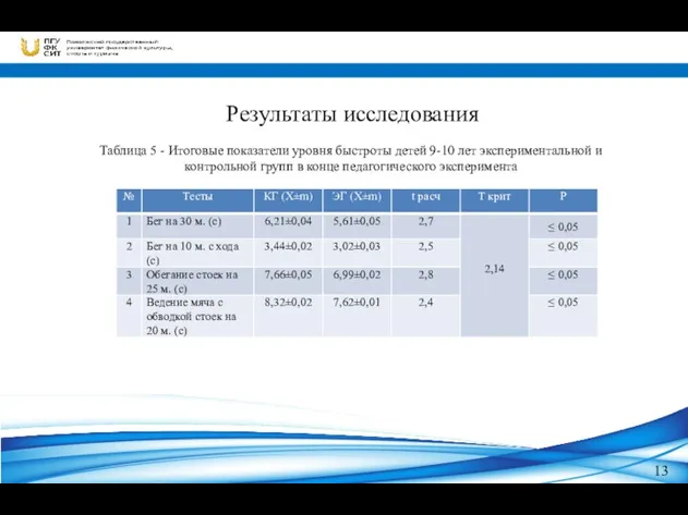 13 Таблица 5 - Итоговые показатели уровня быстроты детей 9-10