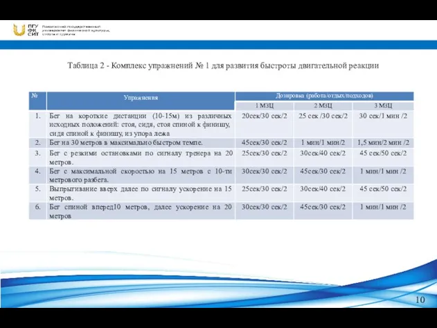 10 Таблица 2 - Комплекс упражнений № 1 для развития быстроты двигательной реакции