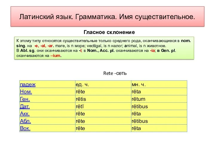 Латинский язык. Грамматика. Имя существительное. К этому типу относятся существительные